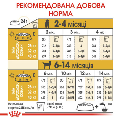 Корм сухий для цуценят Лабрадору Royal Canin Labrador Retriever Puppy 3 кг (домашній птах) Корм сухий для цуценят Лабрадору Royal Canin Labrador Retriever Puppy 3 кг (домашній птах)