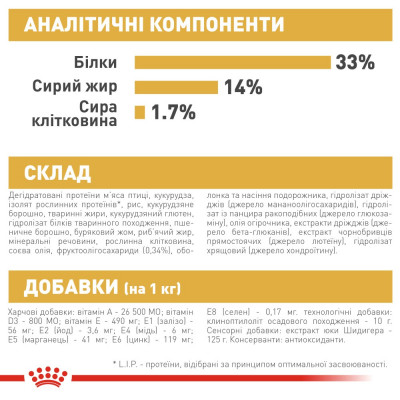 Корм сухий для цуценят Лабрадору Royal Canin Labrador Retriever Puppy 3 кг (домашній птах) Корм сухий для цуценят Лабрадору Royal Canin Labrador Retriever Puppy 3 кг (домашній птах)