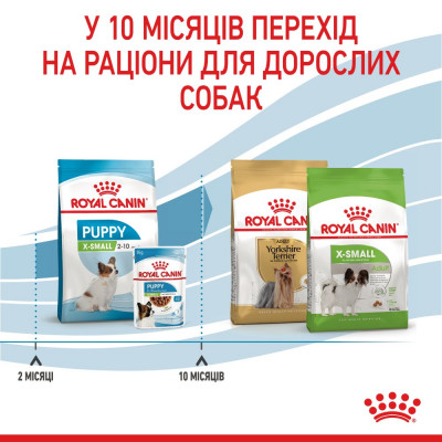 Сухой корм для щенков и молодых собак мелких пород Royal Canin X-Small Puppy 3 кг (домашняя птица) Сухой корм для щенков и молодых собак мелких пород Royal Canin X-Small Puppy 3 кг (домашняя птица)