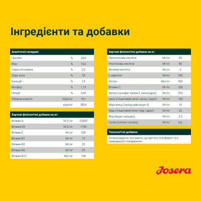Сухий корм для активних собак Josera Active Nature 15 кг (птах та ягня) Сухий корм для активних собак Josera Active Nature 15 кг (птах та ягня)