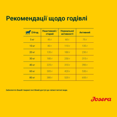 Сухий корм для активних собак Josera Active Nature 15 кг (птах та ягня) Сухий корм для активних собак Josera Active Nature 15 кг (птах та ягня)