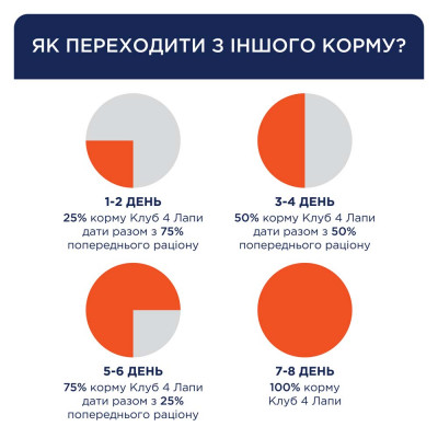 Сухой корм для взрослых собак малых пород Club 4 Paws Premium 14 кг (утка) Сухой корм для взрослых собак малых пород Club 4 Paws Premium 14 кг (утка)