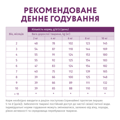 Сухий низькозерновий корм для цуценят малих порід Optimeal з високим вмістом ягняти 4 кг (ягня) Сухий низькозерновий корм для цуценят малих порід Optimeal з високим вмістом ягняти 4 кг (ягня)
