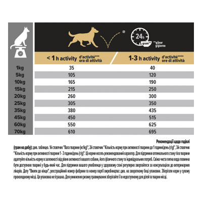 Сухий корм для дорослих собак середніх порід ProPlan Medium Sensitive Skin 14 кг (лосось)