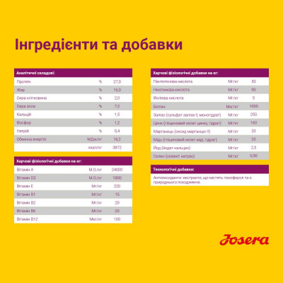 Сухий корм для дорослих собак малих порід Josera Miniwell 15 кг (домашній птах) Сухий корм для дорослих собак малих порід Josera Miniwell 15 кг (домашній птах)