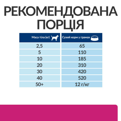 Сухий корм для собак Hill’s Prescription Diet Gastrointestinal Biome 1,5 кг - курка Сухий корм для собак Hill’s Prescription Diet Gastrointestinal Biome 1,5 кг - курка