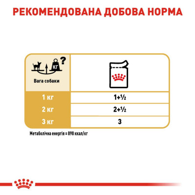 Вологий корм для дорослих собак породи чихуахуа Royal Canin Chihuahua Adult pouch 85 г, 3+1 шт у подарунок (домашня птиця) Вологий корм для дорослих собак породи чихуахуа Royal Canin Chihuahua Adult pouch 85 г, 3+1 шт у подарунок (домашня птиця)