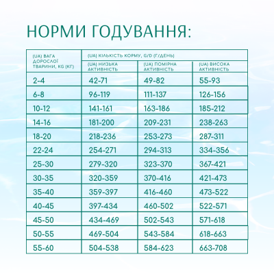 Сухий беззерновий корм для собак Optimeal Dog Beauty Podium Shiny Coat & Dental Care 1,5 кг (морепродукти)