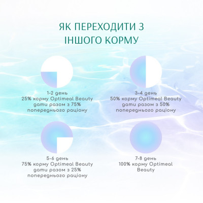 Сухий беззерновий корм для собак Optimeal Dog Beauty Podium Shiny Coat & Dental Care 1,5 кг (морепродукти)