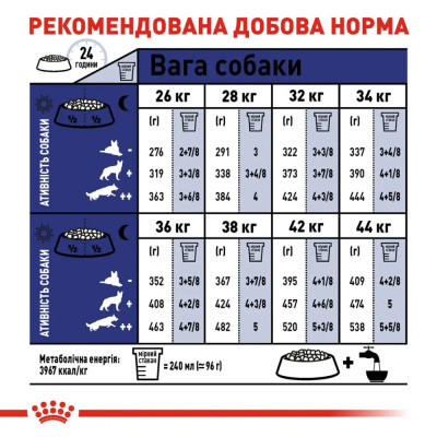 Сухий корм для собак Royal Canin Maxi Adult, 4 кг (домашня птиця) Сухий корм для собак Royal Canin Maxi Adult, 4 кг (домашня птиця)