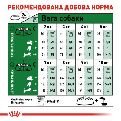 Сухой корм для собак мелких пород Royal Canin Mini Adult 8 кг (домашняя птица) Сухой корм для собак мелких пород Royal Canin Mini Adult 8 кг (домашняя птица)