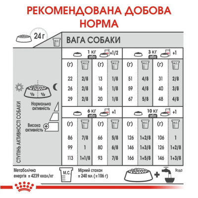 Сухой корм для привередливых собак мелких пород Royal Canin Mini Exigent 3 кг (домашняя птица) Сухой корм для привередливых собак мелких пород Royal Canin Mini Exigent 3 кг (домашняя птица)