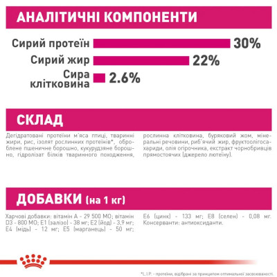 Сухой корм для привередливых собак мелких пород Royal Canin Mini Exigent 3 кг (домашняя птица) Сухой корм для привередливых собак мелких пород Royal Canin Mini Exigent 3 кг (домашняя птица)