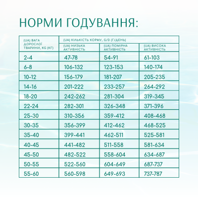 Cухий беззерновий корм для собак усіх порід Optimeal Beauty Fitness Healthy Weight & Joints 1,5 кг (морепродукти) Cухий беззерновий корм для собак усіх порід Optimeal Beauty Fitness Healthy Weight & Joints 1,5 кг (морепродукти)