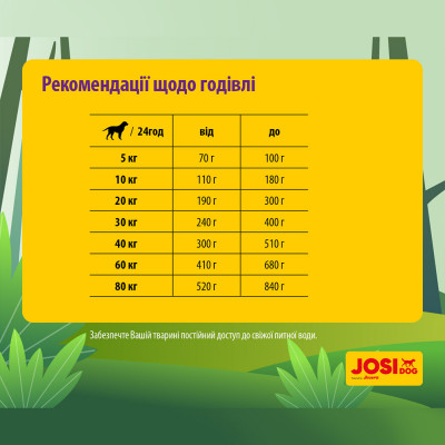Сухой корм для собак всех пород с чувствительным пищеварением JosiDog Adult Sensitive 15 кг (домашняя птица) Сухой корм для собак всех пород с чувствительным пищеварением JosiDog Adult Sensitive 15 кг (домашняя птица)