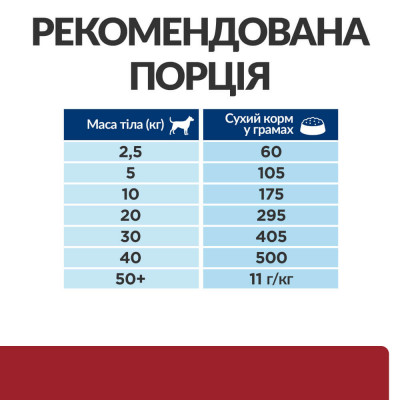 Сухий корм для собак, при захворюваннях шлунково-кишкового тракту Hills Prescription Diet Canine i/d 2 кг (курка та індичка) Сухий корм для собак, при захворюваннях шлунково-кишкового тракту Hills Prescription Diet Canine i/d 2 кг (курка та індичка)