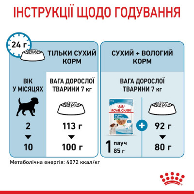Сухой корм для щенков мелких пород Royal Canin Mini Puppy 4 кг (домашняя птица)