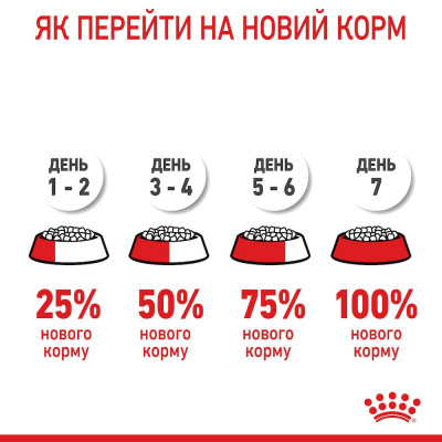 Сухий корм для цуценят дрібних порід Royal Canin X-Small Puppy 500 г (домашня птиця)