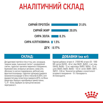 Сухий корм для цуценят дрібних порід Royal Canin X-Small Puppy 500 г (домашня птиця)