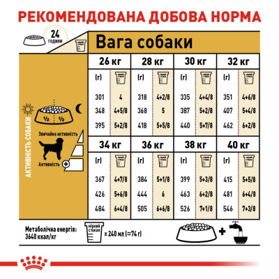Сухий корм для дорослих собак великих порід Royal Canin Labrador Retriever Adult 12 кг (домашній птах)