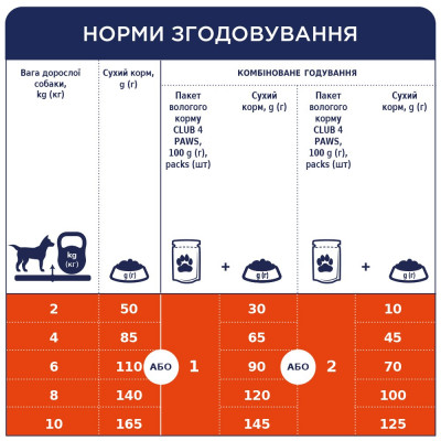 Сухий корм для собак малих порід Club 4 Paws Premium 2 кг (курка) Сухий корм для собак малих порід Club 4 Paws Premium 2 кг (курка)