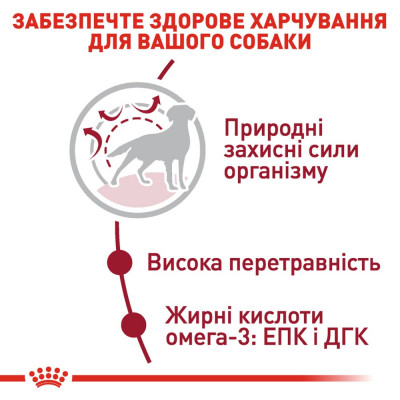Корм сухий для собак Royal Canin Medium Adult 10 кг (домашній птах) Корм сухий для собак Royal Canin Medium Adult 10 кг (домашній птах)