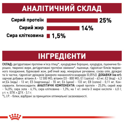 Корм сухий для собак Royal Canin Medium Adult 10 кг (домашній птах) Корм сухий для собак Royal Canin Medium Adult 10 кг (домашній птах)