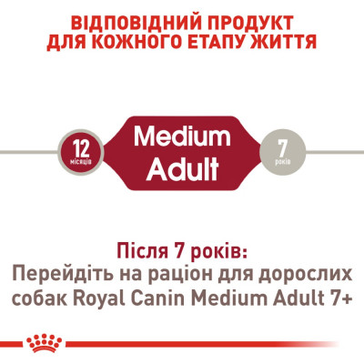Корм сухий для собак Royal Canin Medium Adult 10 кг (домашній птах) Корм сухий для собак Royal Canin Medium Adult 10 кг (домашній птах)