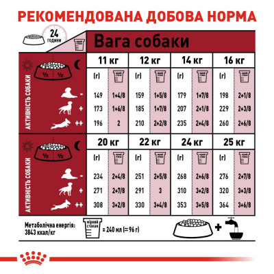 Корм сухий для собак Royal Canin Medium Adult 10 кг (домашній птах) Корм сухий для собак Royal Canin Medium Adult 10 кг (домашній птах)