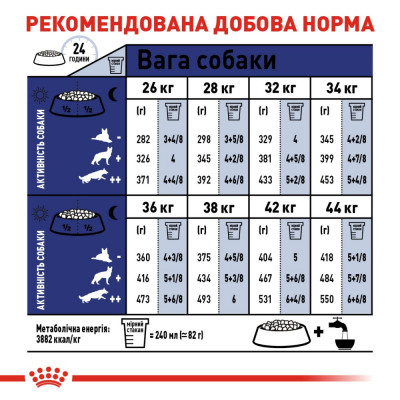 Сухий корм для літніх собак великих порід Royal Canin Maxi Ageing 8+, 15 кг (домашня птиця) Сухий корм для літніх собак великих порід Royal Canin Maxi Ageing 8+, 15 кг (домашня птиця)