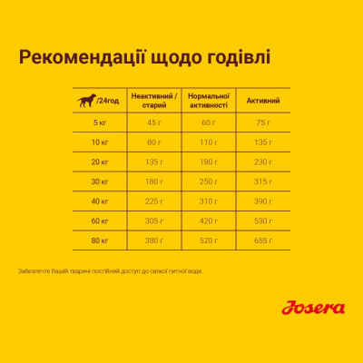 Сухий корм для дорослих для вибагливих собак Josera Festival 15 кг (лосось) Сухий корм для дорослих для вибагливих собак Josera Festival 15 кг (лосось)