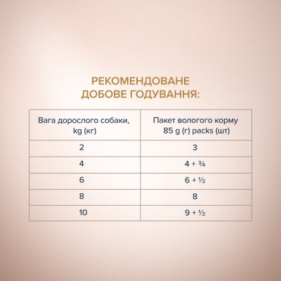 Вологий корм для собак Club 4 Paws Premium Selection pouch 85 г (качка та індичка) Вологий корм для собак Club 4 Paws Premium Selection pouch 85 г (качка та індичка)
