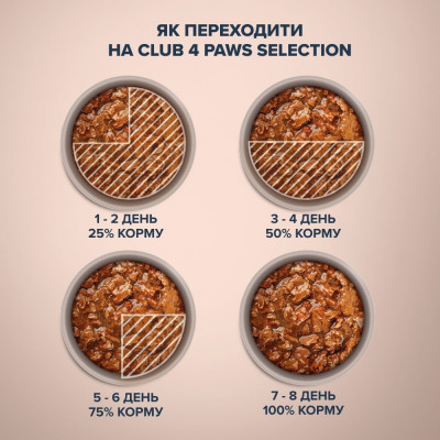 Вологий корм для собак Club 4 Paws Premium Selection pouch 85 г (качка та індичка) Вологий корм для собак Club 4 Paws Premium Selection pouch 85 г (качка та індичка)