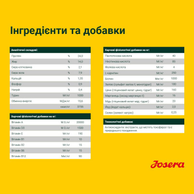 Сухой корм для взрослых собак всех пород Josera Ente & Potatoes 900 г (утка) Сухой корм для взрослых собак всех пород Josera Ente & Potatoes 900 г (утка)