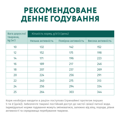 Сухий корм для дорослих собак середніх порід Optimeal 12 кг (індичка). Сухий корм для дорослих собак середніх порід Optimeal 12 кг (індичка).