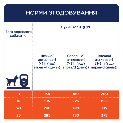 Сухий корм для дорослих собак середніх порід Club 4 Paws Premium 14 кг (качка) Сухий корм для дорослих собак середніх порід Club 4 Paws Premium 14 кг (качка)