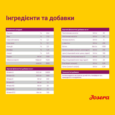 Сухий корм для дорослих собак малих порід із чутливим травленням Josera Mini Deluxe 900 г (ягня)