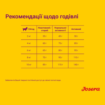 Сухий корм для дорослих собак малих порід із чутливим травленням Josera Mini Deluxe 900 г (ягня)