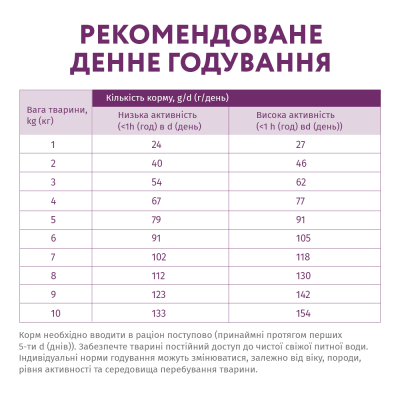 Сухий беззерновий корм для собак малих порід Optimeal 4 кг (ягня) Сухий беззерновий корм для собак малих порід Optimeal 4 кг (ягня)
