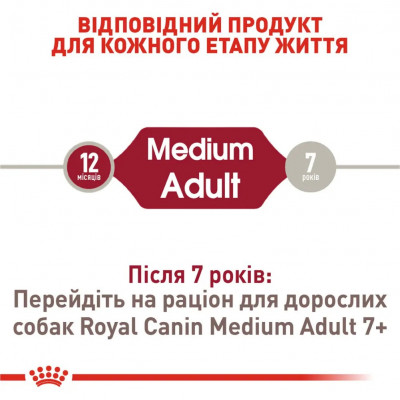 Сухий корм для собак Royal Canin Medium Adult 4 кг (домашня птиця) Сухий корм для собак Royal Canin Medium Adult 4 кг (домашня птиця)