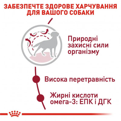 Сухий корм для собак Royal Canin Medium Adult 4 кг (домашня птиця) Сухий корм для собак Royal Canin Medium Adult 4 кг (домашня птиця)