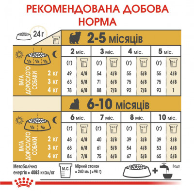Сухий корм для цуценят породи Йоркширський тер'єр Royal Canin Yorkshire Puppy 1,5 кг + 500 в ПОДАРУНОК (домашня птиця) Сухий корм для цуценят породи Йоркширський тер'єр Royal Canin Yorkshire Puppy 1,5 кг + 500 в ПОДАРУНОК (домашня птиця)