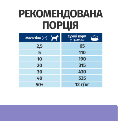 Сухий корм для собак Hill’s Prescription Diet i/d Low Fat 1,5 кг - курка та індичка Сухий корм для собак Hill’s Prescription Diet i/d Low Fat 1,5 кг - курка та індичка