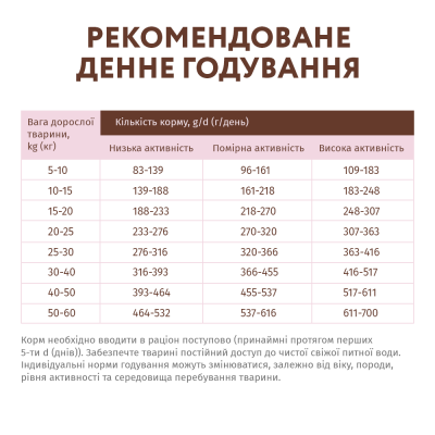 Сухий беззерновий корм для дорослих собак всіх порід Optimeal 1,5 кг (качка та овочі) Сухий беззерновий корм для дорослих собак всіх порід Optimeal 1,5 кг (качка та овочі)