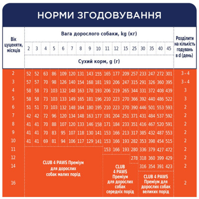 Сухий корм для цуценят всіх порід Club 4 Paws Premium 2 кг (курка) Сухий корм для цуценят всіх порід Club 4 Paws Premium 2 кг (курка)