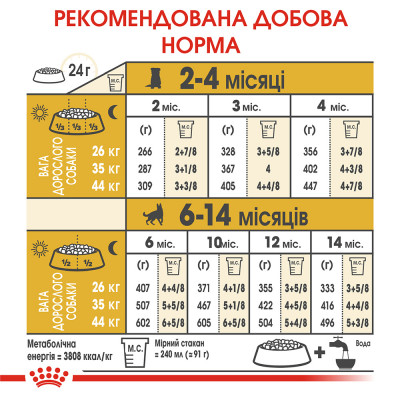 Сухой корм для щенков породы немецкая овчарка Royal Canin German Shepherd Puppy 3 кг (домашняя птица)