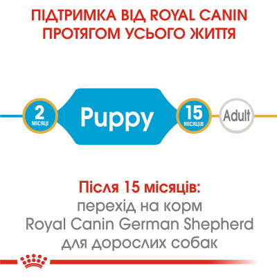 Сухой корм для щенков породы немецкая овчарка Royal Canin German Shepherd Puppy 3 кг (домашняя птица)