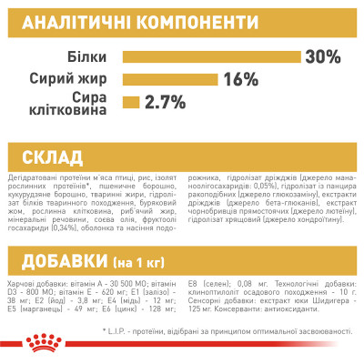 Сухой корм для щенков породы немецкая овчарка Royal Canin German Shepherd Puppy 3 кг (домашняя птица)