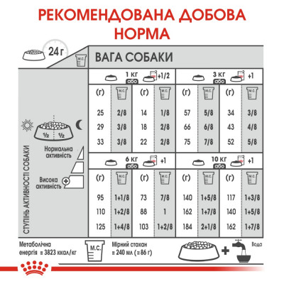 Корм сухий для собак Royal Canin Mini Urinary Care 3 кг (домашній птах) Корм сухий для собак Royal Canin Mini Urinary Care 3 кг (домашній птах)