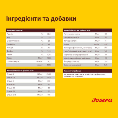 Сухой корм для взрослых собак Josera Lamb&Rice 12.5 кг (ягненок и рис) Сухой корм для взрослых собак Josera Lamb&Rice 12.5 кг (ягненок и рис)